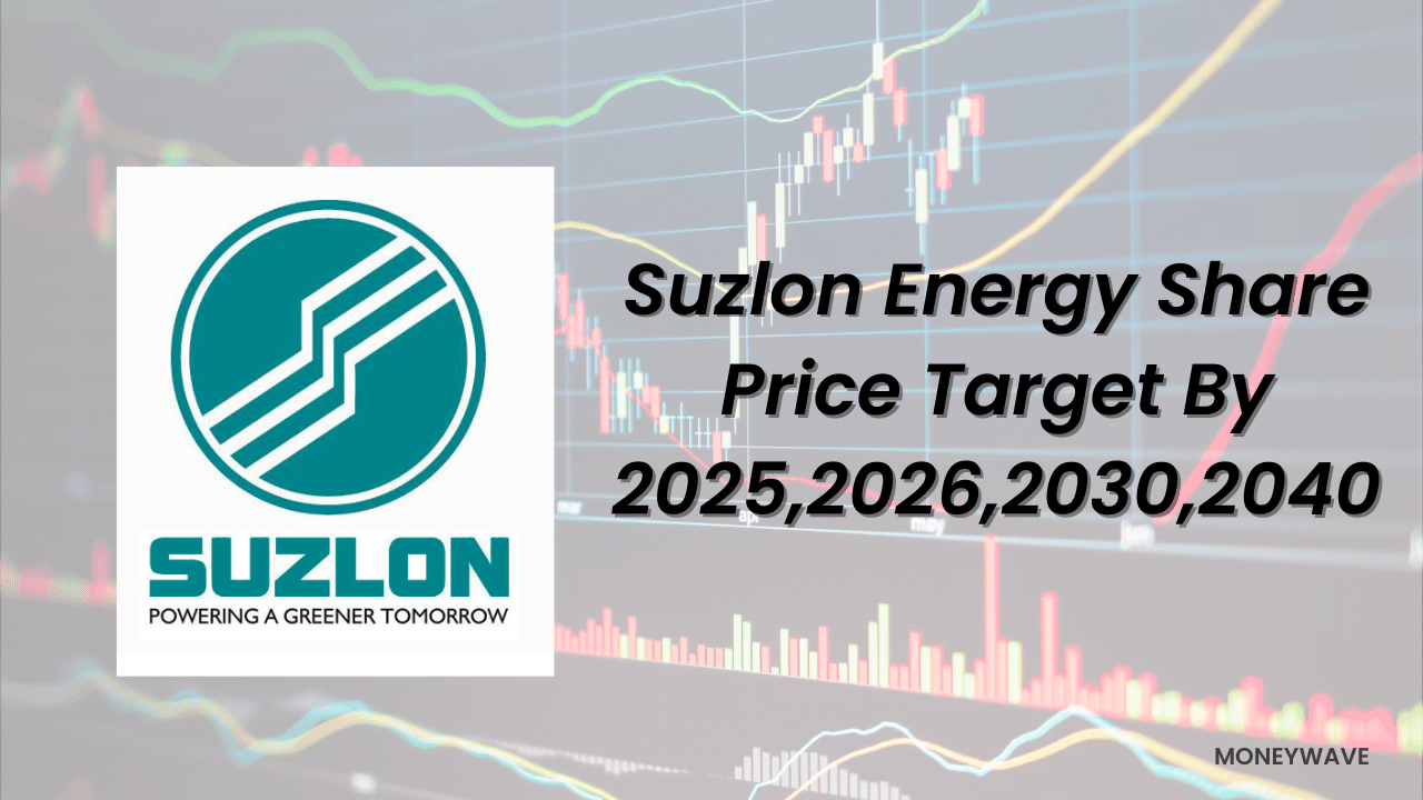 Suzlon Energy Share Price Target 2025, 2026, 2030 & 2040 - Money Wave